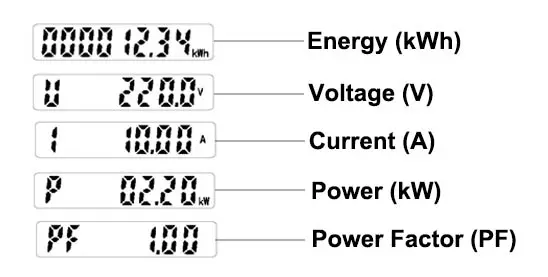 Ηλεκτρική επίδειξη παραμέτρου του μονοφασικού ενεργειακού adl10-ε μετρητή