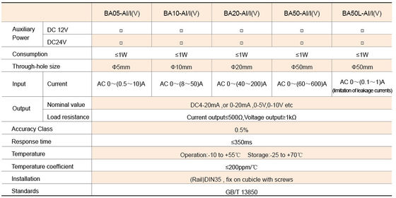 Acrel BA20-AI/I 150A perforated AC current transmitter with analog output 4-20mA