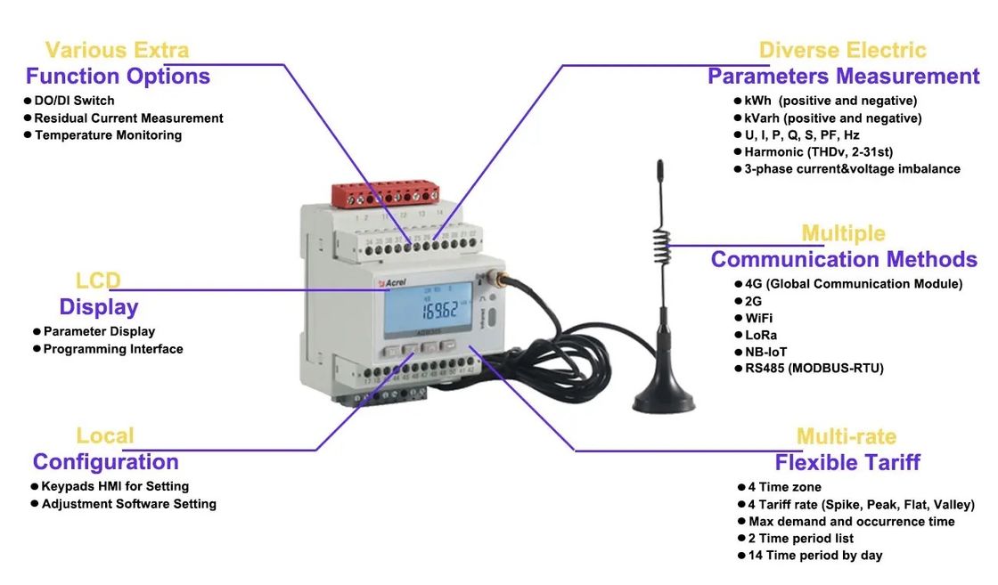 IEC62053-21 Standard 3 Phase Wifi Energy Meter 50-60hz